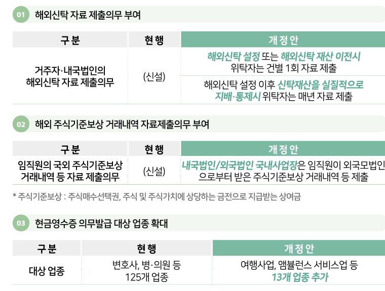 역외탈세 온상…2026년부터 해외신탁도 자료 제출 의무 [2023세법개정안]