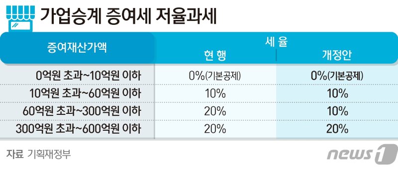 "왜 사장님 아들만 상속세 깎아줘?"...금수저 불패의 비밀[이창훈의 삶코노미]