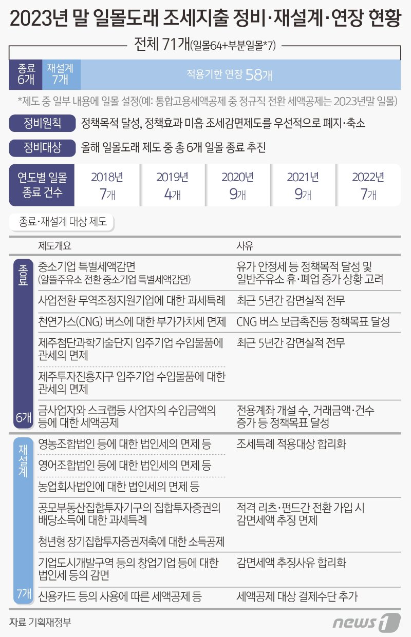 ⓒ News1 김초희 디자이너