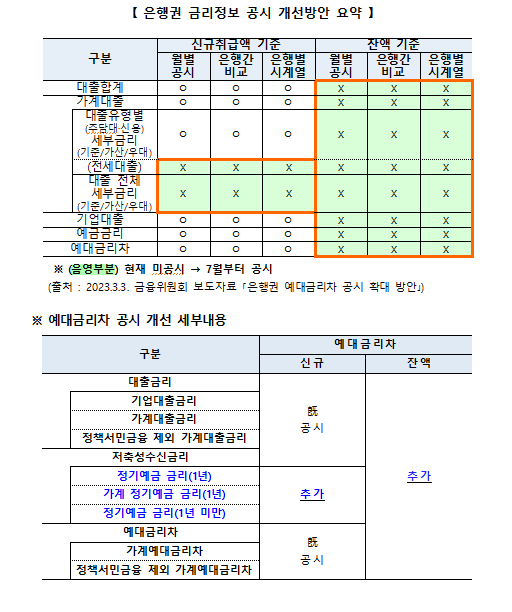 "전세대출 금리도 비교해볼까"...은행연합회 이날부터 금리공시 확대