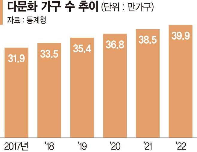 늙고 인구 줄어가는 한국... 내국인 5000만명 깨졌다