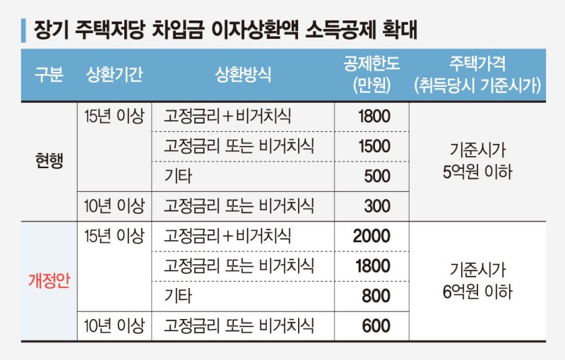 K콘텐츠 제작비 공제율 5배 상향… 유턴기업 10년까지 감세 [내년도 세법개정안]