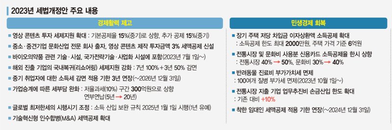 소득 상관없이 산후조리비용 공제… 청년도약계좌 문턱 낮췄다 [내년도 세법개정안]