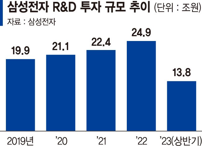 HBM·DDR5 신제품 연내 출격… 실적반등 키워드는 'AI' [삼성전자 실적 최악은 피했다]