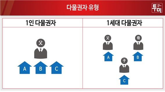 자료 : 투미부동산컨설팅