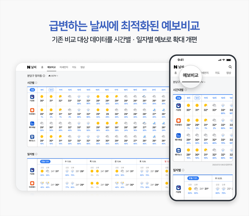 네이버 '예보 비교' 서비스 관련 이미지. 네이버 제공