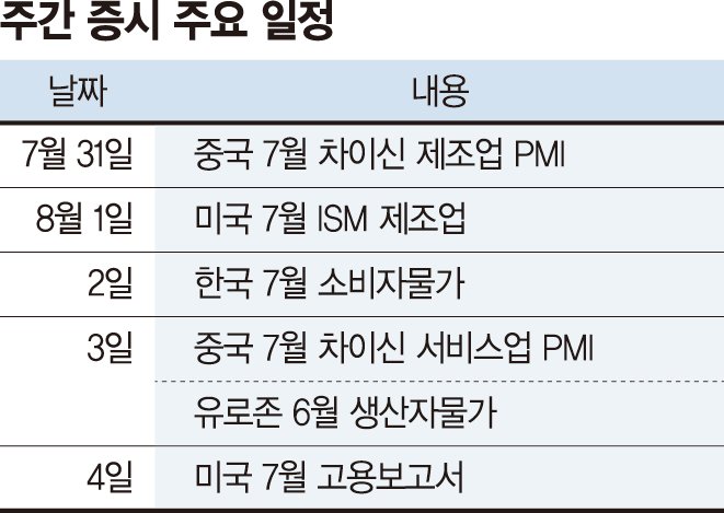 반도체·에너지 등 실적 주목... 2차전지發 변동장 가능성도 [주간 증시 전망]