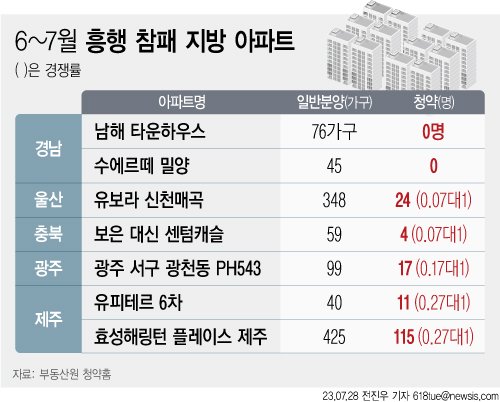 [서울=뉴시스]