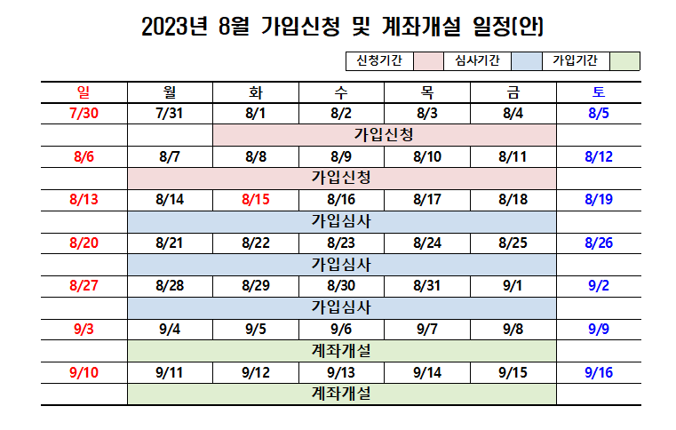 청년도약계좌 8월 가입신청 및 계좌계설 일정