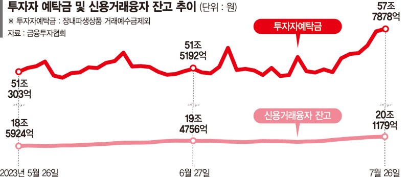 "2차전지 쏠림 완화" "변동장 지속"… 증시 엇갈린 전망