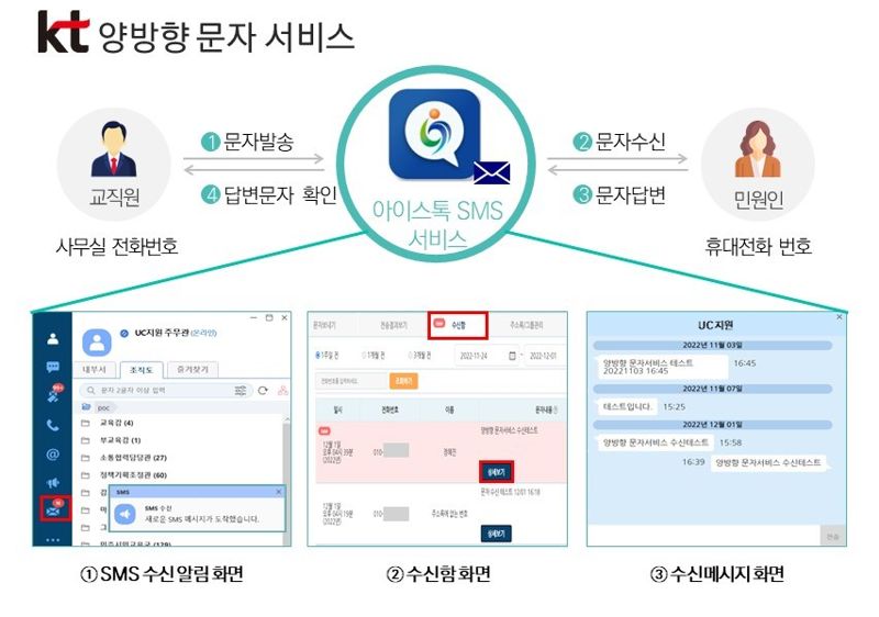KT, '양방향문자서비스' 인천교육청 관내 학교에 제공
