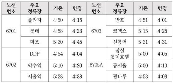 노선별 주요정류장 첫차시간 / 뉴스1