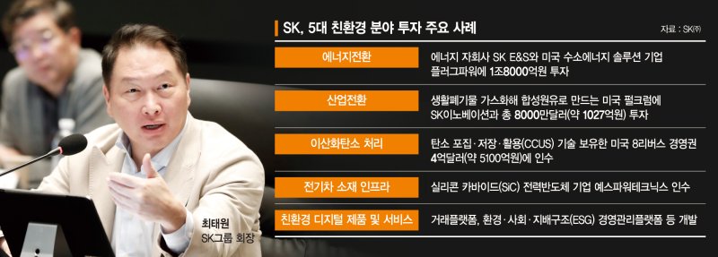 수소 밸류체인 구축·SMR 개발… 2030년'넷제로' 구체화 [SK '친환경' 집중 투자]