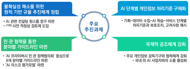 “AI 프라이버시팀 10월 신설한다”..개인정보위(종합)