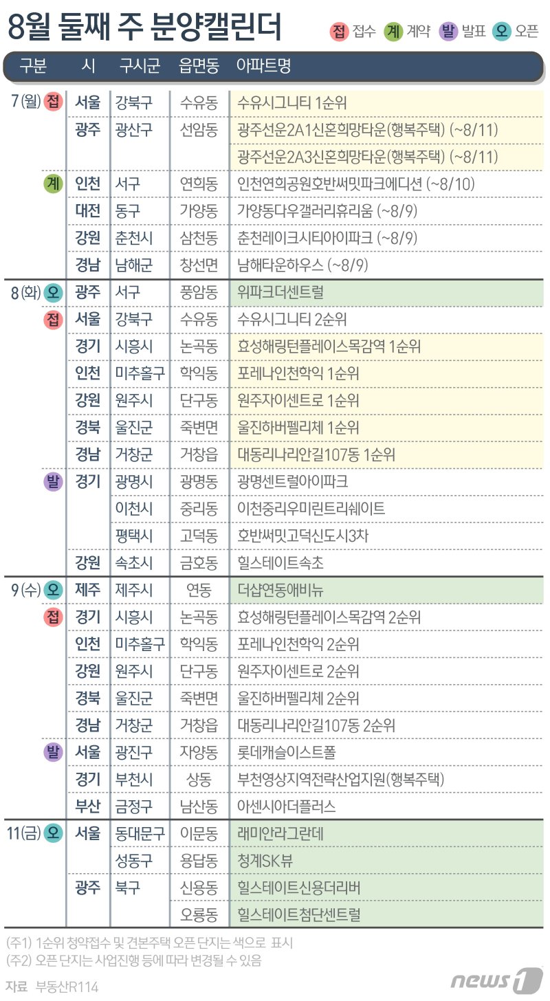 ⓒ News1 김지영 디자이너