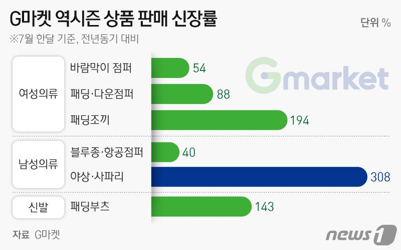 ⓒ News1 양혜림 디자이너