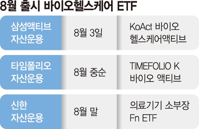 "2차전지 다음 주도주 찾자"… 바이오로 눈돌리는 투자자