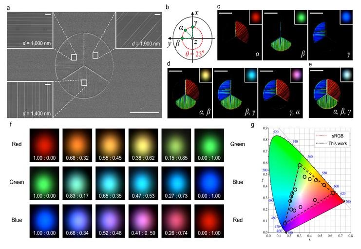 [창원=뉴시스] 회절격자로 3원색(RGB) 화소를 구현한 풀컬러 투명 디스플레이.(자료=한국전기연구원 제공) 2023.08.07. photo@newsis.com