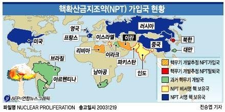 핵확산금지조약(NPT) 가입국 현황 자료