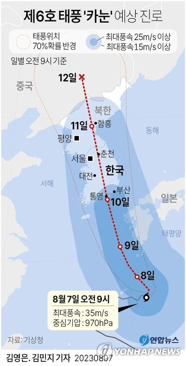 제6호 태풍 카눈이 9일 일본 서남부 규슈에 상당히 접근한 뒤 이후 한반도를 향해 북상해 10일 한국 남해안에 상륙할 것으로 예상된다. 연합뉴스