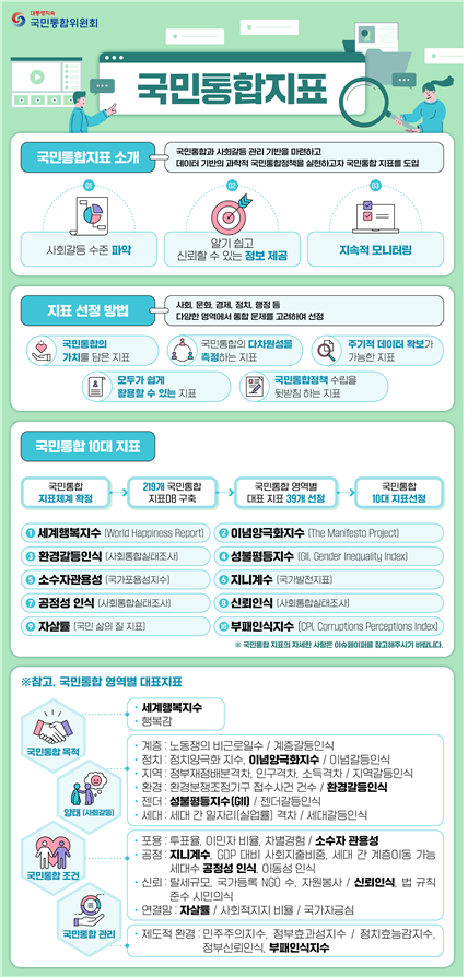 국민통합위원회 제공