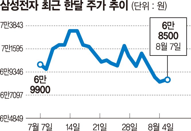 삼성전자, 'GOS' 논란으로 성능 속였다? [사설] 대형 악재인데 주가는 왜 폭락하지 않는가