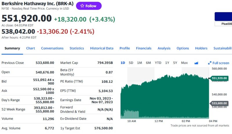 버크셔 일일 주가추이 - 야후 파이낸스 갈무리