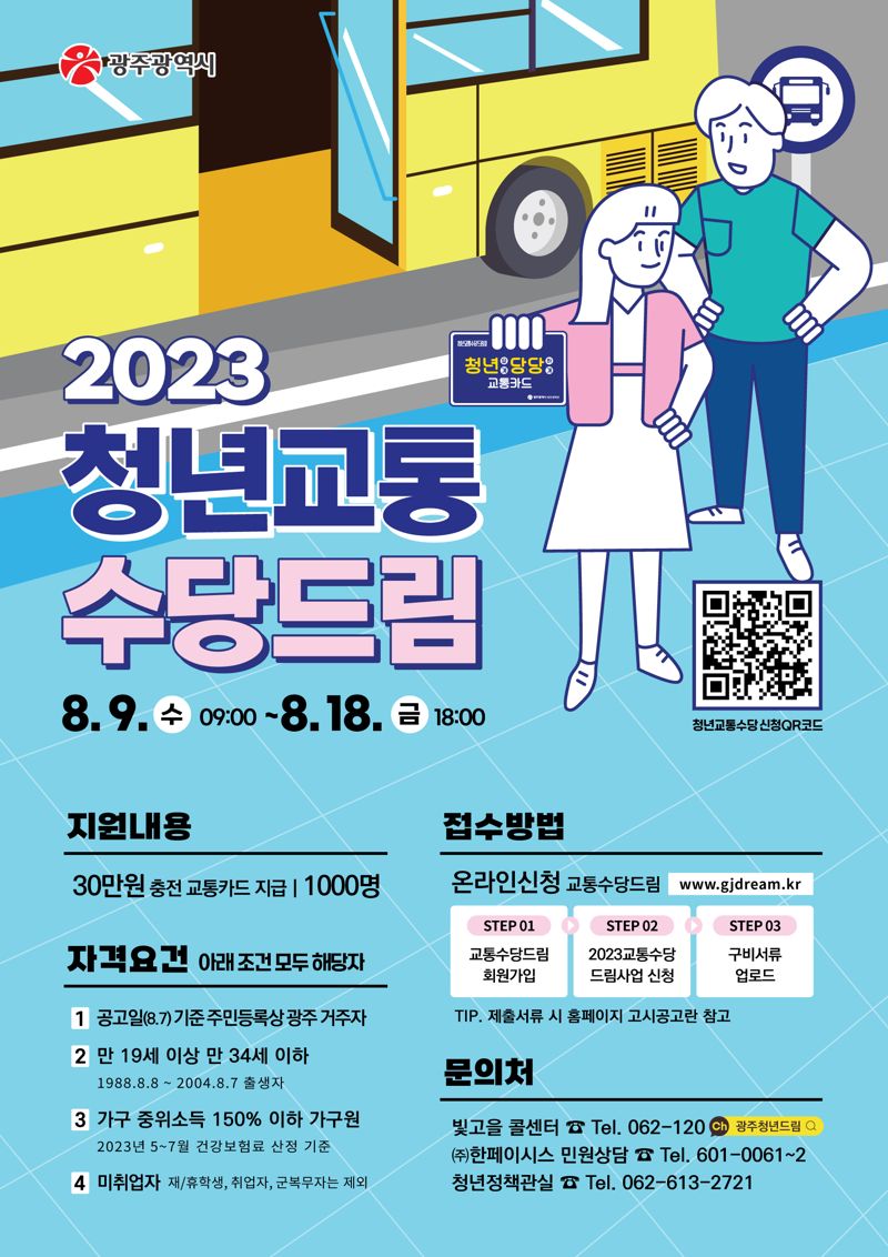 광주광역시가 미취업 청년의 구직활동과 생활 안정을 지원하기 위해 교통수당 30만원을 지원키로 하고 오는 9일부터 18일까지 '청년교통수당 드림사업' 참여자 1000명을 모집한다. 광주광역시 제공