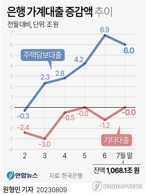 '빚투' 조짐에 당국 "銀 50년만기 주담대 DSR 우회로 아닌지 살필 것"