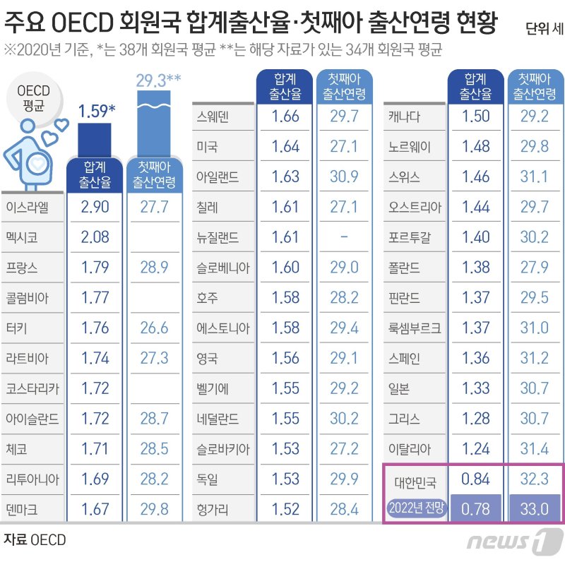 ⓒ News1 김초희 디자이너