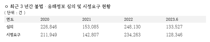 홍석준 "방심위, 살인예고글에도 무책임 일관.. 위원장 사퇴하라"