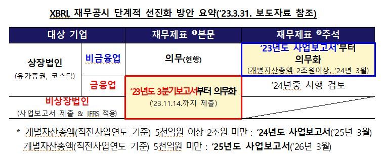 자료=금융감독원 제공