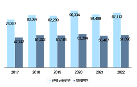 "보험 민원처리 신속성 확보? 협회에 대한 소비자 신뢰가 관건"