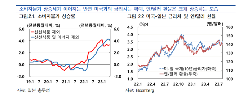 한국은행 제공