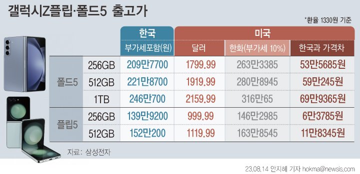 (출처=뉴시스/NEWSIS)