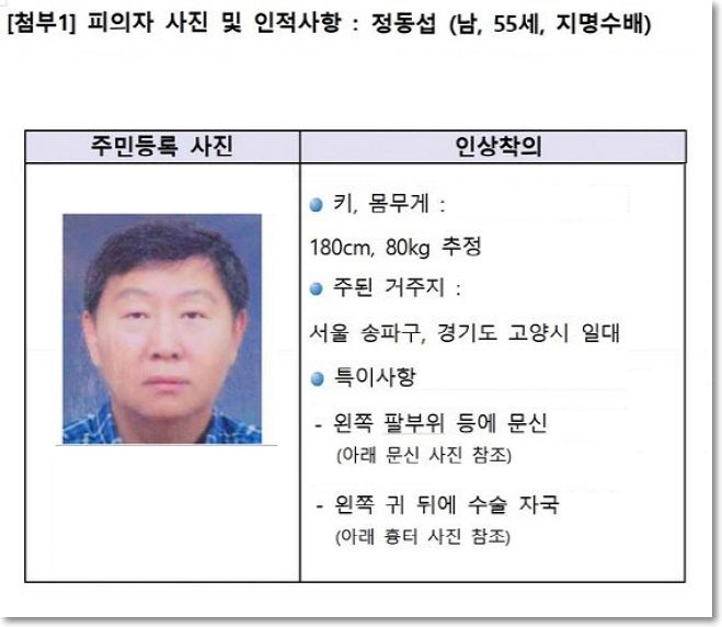 나주 영산파 행동대장 정동섭(55). 출처=광주지검