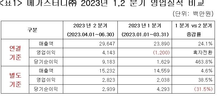 메가스터디 제공