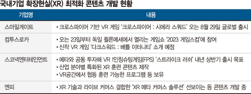 XR 생태계 키우자… 게임·메타버스 등 콘텐츠 경쟁 후끈