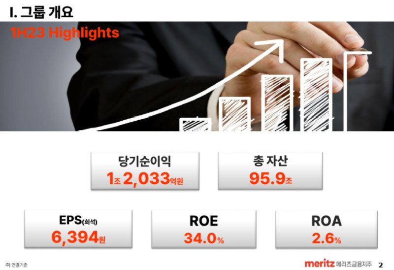 메리츠금융지주 IR북