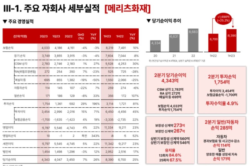 메리츠금융지주 IR북
