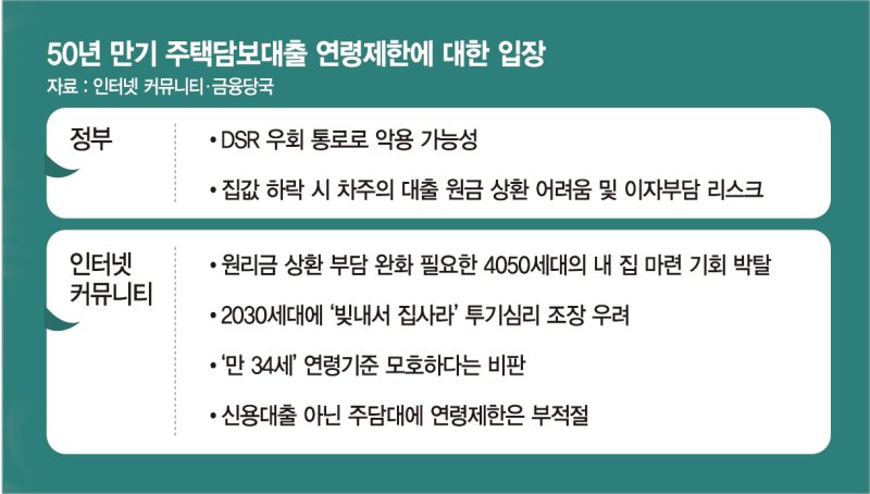 주담대 만 34세 이하로 제한?… "4050세대 소외" "가계대출 고삐" [어떻게 생각하십니까]