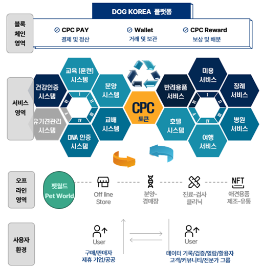 도그코리아 "반려동물 DNA 빅데이터 구축한다"