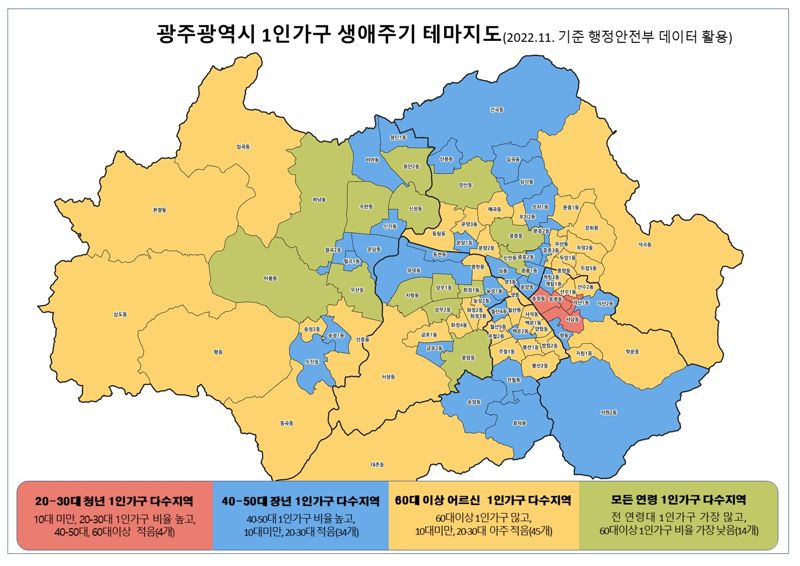 광주광역시에서 홀로 사는 가구는 약 26만 가구로 전체 가구의 40%를 넘어선 가운데 광주광역시가 해마다 증가하고 있는 1인 가구 실태를 파악해 선별적 정책 수립에 활용하고자 '광주시 생애주기별 1인 가구 분포'를 분석해 테마지도를 작성했다. 광주광역시 제공