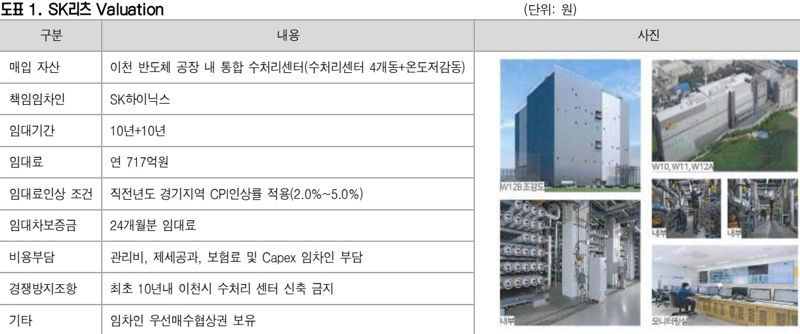 SK리츠, 목표주가 5800→5500-신영