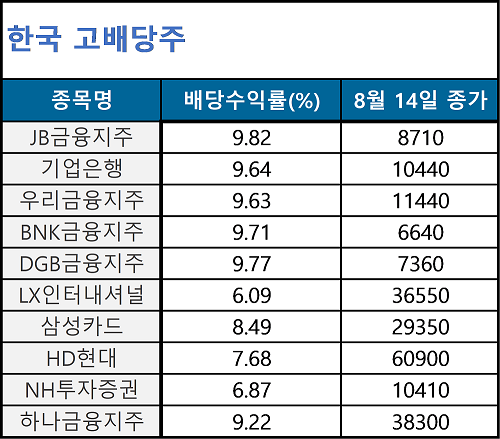 "1억 굴려도 세금 없다고?" 세제 혜택 끝판왕 'ISA계좌' [기똥찬 재테크]
