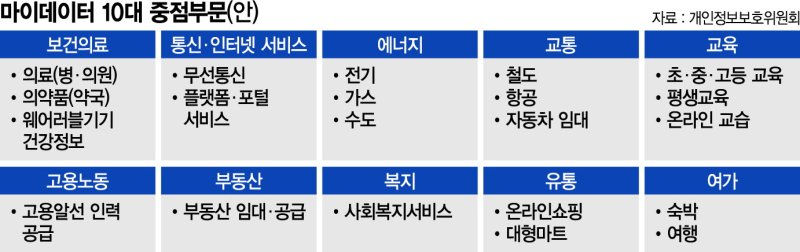 ‘마이데이터’ 2025년 본격 시행… 2027년까지 58조 시장 키운다 [수출 보완·신산업 투자 촉진]