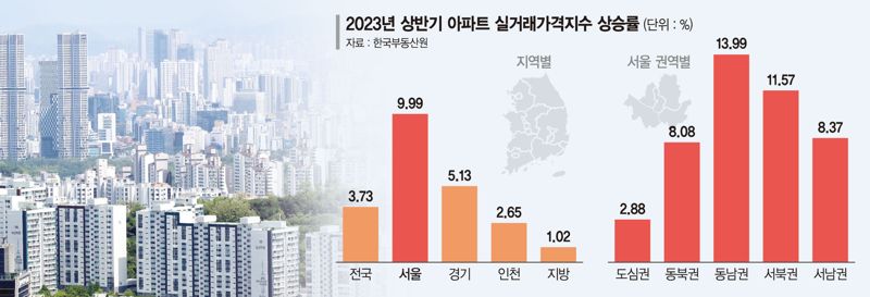 서울 아파트 전경. 사진=뉴스1