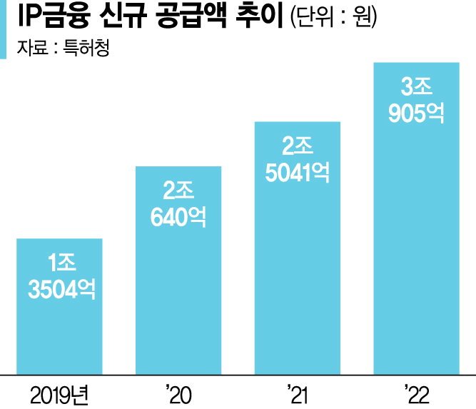 "특허권 평가액 부풀리기 문제 심각… 변리사법 개정안 반드시 통과돼야" [IP가치평가, 전문성 강화 시급