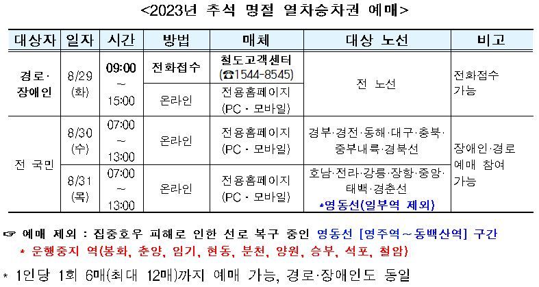 코레일, 추석 승차권 이달 29~31일 3일간 예매