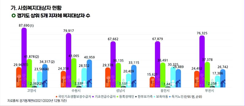 고양시 제공.